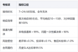 连锁酒店400电话回访客服外包执行方案:从排班到质检的完整落地路径