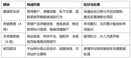 宠物玩具店铺客服外包执行方案:从对接、组队到培训质检的落地路径