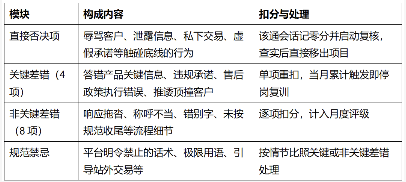 宠物玩具店铺客服外包执行方案：从对接、组队到培训质检的落地路径