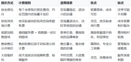 做户外装备电商,客服外包到底值不值?一份完整的项目执行方案拆解