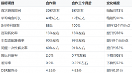 汽车用品客服外包靠谱吗?一个真实品牌的六个月数据告诉你答案