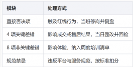 3C数码数据线客服外包执行方案:从现状梳理到质检闭环的落地步骤