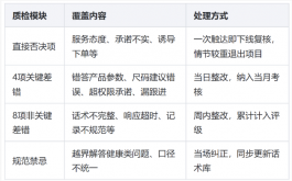 运动护具客服外包执行方案:从项目准备到质检落地的完整流程