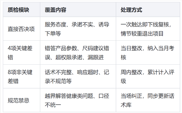 运动护具客服外包执行方案：从项目准备到质检落地的完整流程