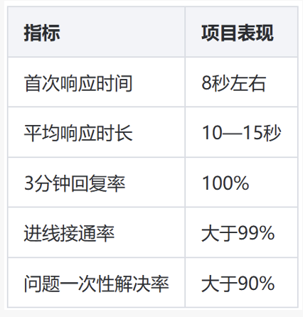 运动护具客服外包服务案例：一家多平台护具店铺从上线到双11的接待复盘