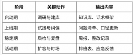 视频号玻璃水客服外包执行方案:从咨询响应到售后跟进的落地安排