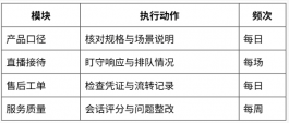 视频号玻璃水客服外包成功案例:季节峰值下的接待与售后改造