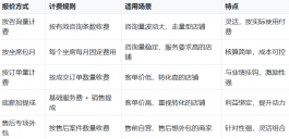 虚拟产品类目客服外包执行方案:数字交付、退款规则与售后纠纷处理全解析