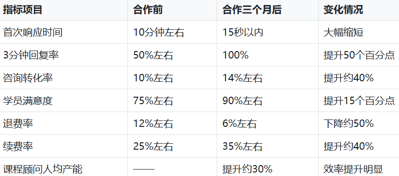 客服外包服务效果与数据反馈