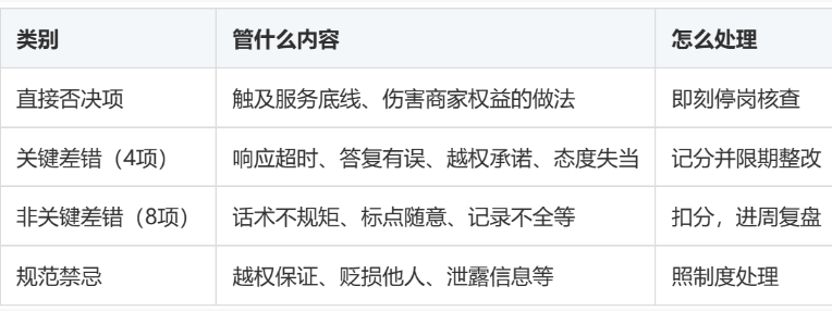 美妆护肤身体护理客服外包执行方案：一份可以直接对照落地的流程清单