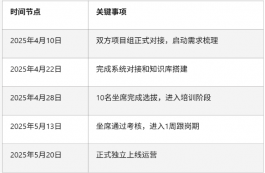 某K12虚拟课程平台客服外包合作实录:从接盘到稳定运营的270天