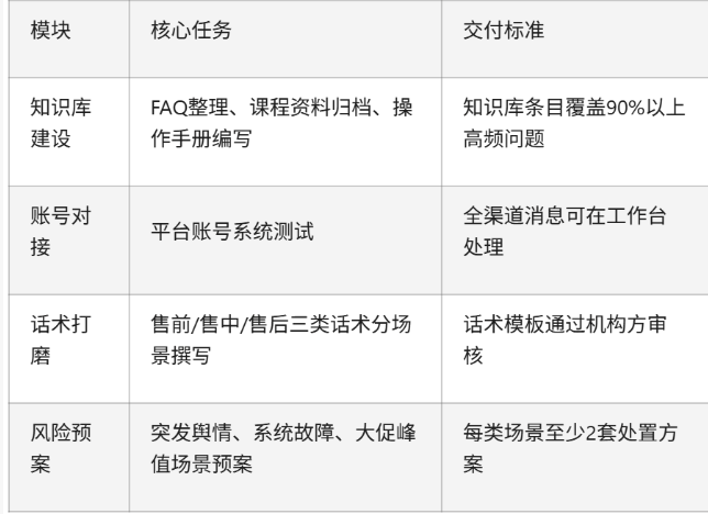 虚拟课程行业客服执行方案：从痛点拆解到落地实施全流程