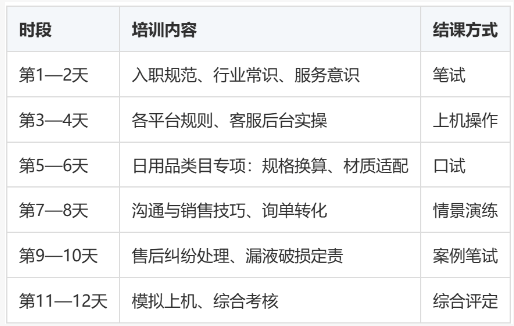 日用品洗漱用品客服外包怎么落地？一份从接洽到稳定运营的推进表