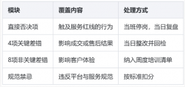 抖店男装客服外包执行方案:从接待分线到质检闭环的落地步骤
