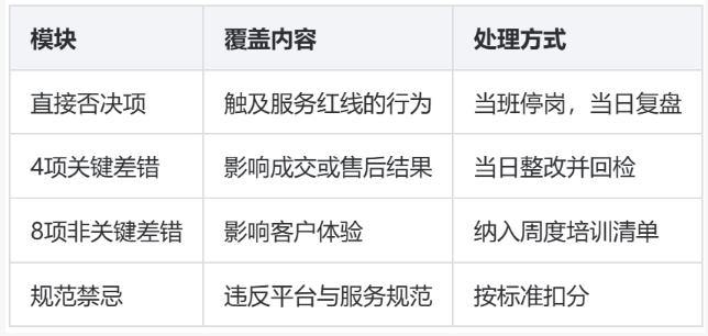 抖店男装客服外包执行方案：从接待分线到质检闭环的落地步骤