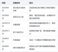 抖店男装客服外包成功案例:从售后积压到接待稳定的合作复盘