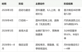 淘宝女装客服外包成功案例：26年3月接手一家中淑女装店，半年做到月纠纷个位数