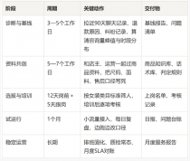 淘宝女装客服外包执行方案：六个环节，把接待从救火变成流水线