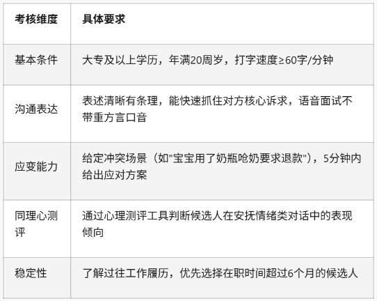 母婴店铺客服托管怎么做？一份可落地的执行方案