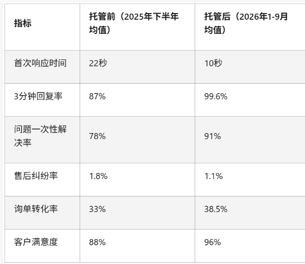 一家淘宝婴儿奶瓶店铺的客服托管之路