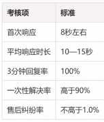 美妆护肤粉底类客服外包执行方案：从色号咨询到退货定责的落地路径