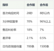 从响应慢到8秒回复：一家抖店水果商家的客服外包合作记