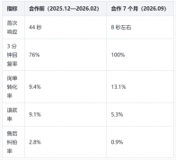 抖音体育用品客服外包合作案例:一家健身器材店铺七个月把纠纷率压到 1% 以内