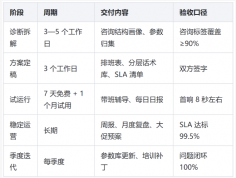 抖音体育用品客服外包执行方案:大件配送、安装指导与售后分流的落地做法