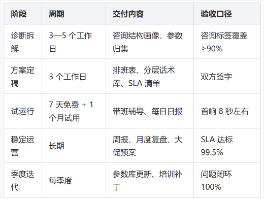 抖音体育用品客服外包执行方案：大件配送、安装指导与售后分流的落地做法