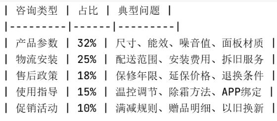 冰箱大家电客服外包合作案例：痛点、方案与数据