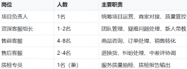 中高端女包品牌客服外包执行方案:纯人工服务模式落地指南