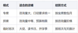 文学图书店铺客服外包执行方案:从立项到稳定交付