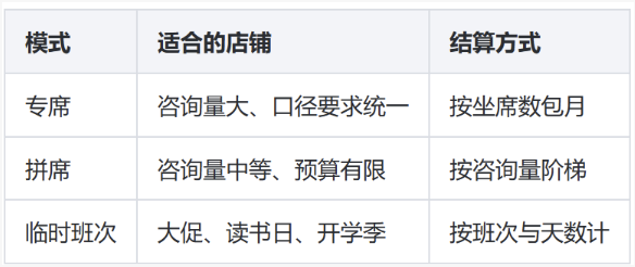 文学图书店铺客服外包执行方案：从立项到稳定交付