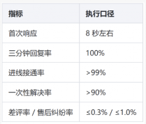 瑜伽垫客服外包执行方案:六步流程、三段培训与质检口径