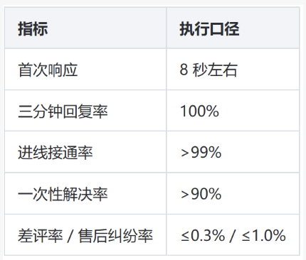 瑜伽垫客服外包执行方案：六步流程、三段培训与质检口径