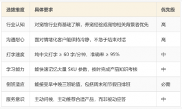 宠物食品商家客服外包实施方案:从对接上岗到质检