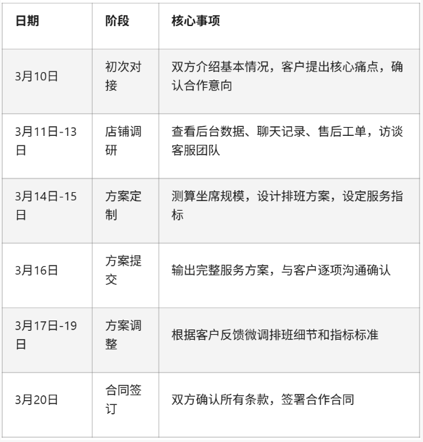 床上四件套客服外包服务案例：一个家纺店铺的客服运营升级实践