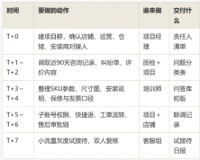 淘宝实木床客服外包执行方案:从签约到上线的排期、选拔、培训与质检
