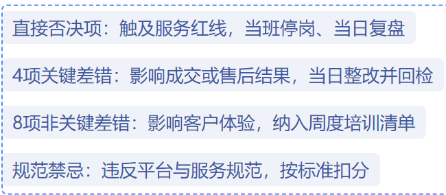 抖店宠物用品客服外包执行方案：从喂食速查卡到质检闭环怎么落地