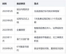 抖店宠物用品客服外包合作案例:一年时间,把接待与售后都稳下来