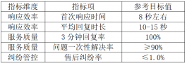 家电维修抖店客服外包全流程指南:从对接到上线的完整步骤