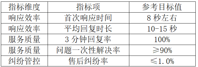 家电维修抖店客服外包全流程指南：从对接到上线的完整步骤