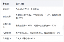 虚拟课程平台400电话客服外包执行方案:口径统一到哪一步,服务下限就在哪一步