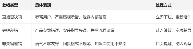 大家电客服外包项目落地方案：流程、准备与培训