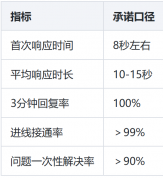 拼多多绘本图书客服外包执行方案:从选人、培训到质检,一步一步怎么落地