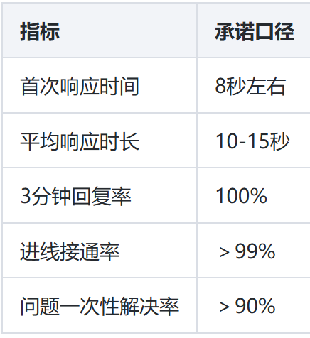 拼多多绘本图书客服外包执行方案：从选人、培训到质检，一步一步怎么落地