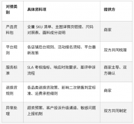 自建vs外包：男装鞋服箱包店铺客服体系搭建执行方案