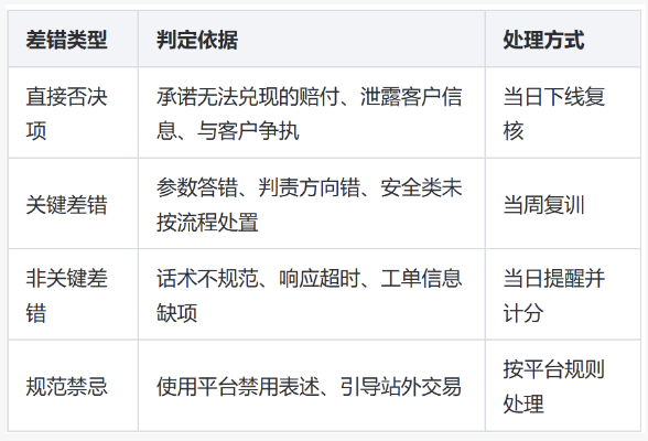 3C数码充电宝客服外包执行方案：从需求评估到质检收口的六个段落