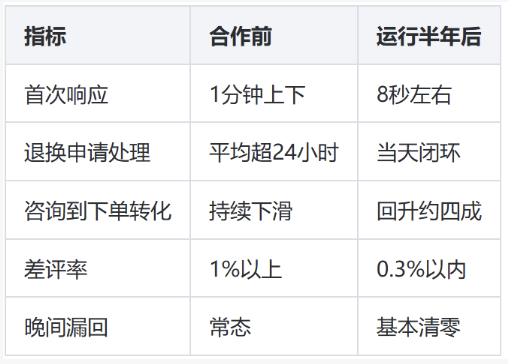 母婴用品婴儿玩具客服外包案例：一家玩具店铺从接待告急到平稳运营的复盘