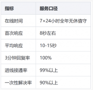 母婴用品婴儿玩具客服外包执行方案：从咨询分线到质检闭环的落地路径